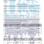 Mobilité des agents de catégorie A gérés par le BPTS – novembre 2021