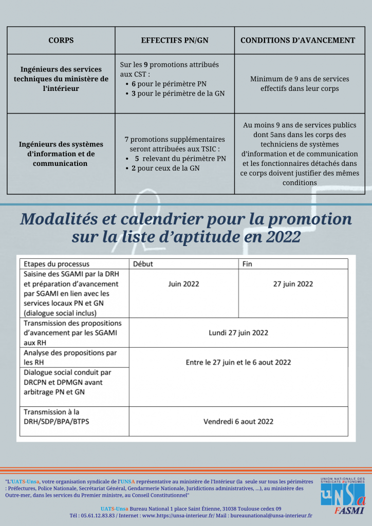 visuel-plan-PATS-UATS-Unsa